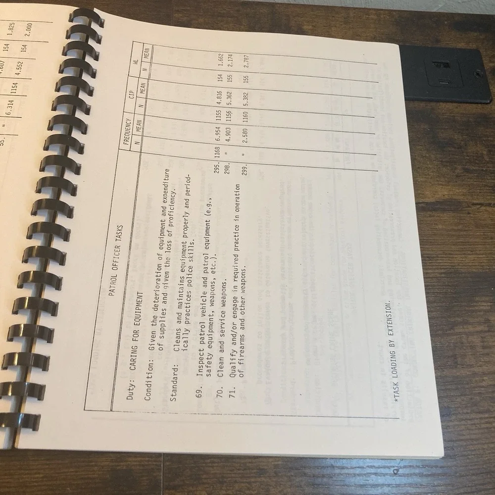 Pennsylvania Patrol Officers Statewide Basic Training Needs Analysis 1981 Law En